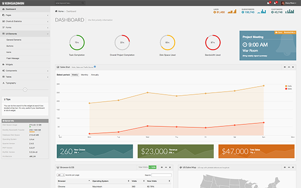 Minton Admin Dashboard Nulled